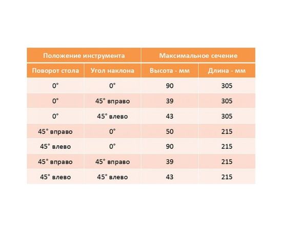 Бесщеточная аккумуляторная торцовочная пила AEG BPS18-254BL-0 459336 – изображение 2