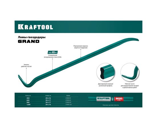 Двутавровый лом-гвоздодер KRAFTOOL Grand 1200 мм 21900-120 – изображение 2