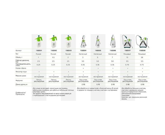 Помповый садовый опрыскиватель VERTO 7л 15G506 – изображение 2