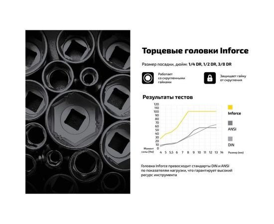 Набор торцевых безударных головок (10 шт; 5-14 мм; 1/4") Inforce 11-01-256 – изображение 8