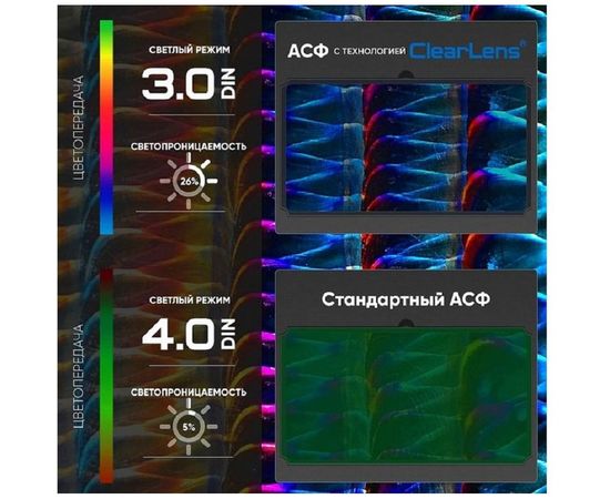 Маска сварщика хамелеон OPTIMA R АСФ 615 START 51STDR615 – изображение 2