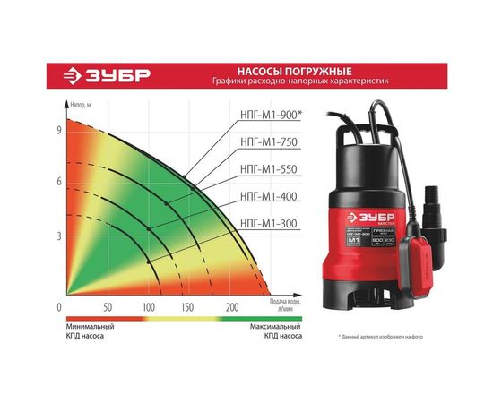 Дренажный насос для грязной воды ЗУБР 300 Вт НПГ-М1-300 – изображение 5