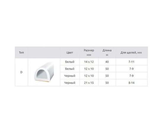 Самоклеящийся уплотнитель Sila pro D50 м, 21х15 мм, черный SD-112 – изображение 2