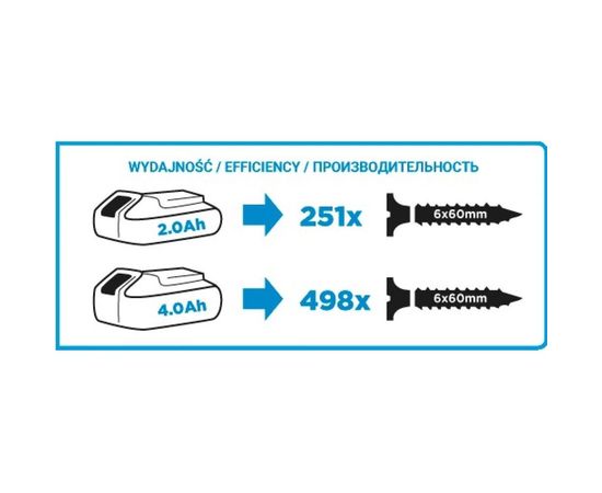 Аккумуляторная дрель-шуруповерт GRAPHITE Energy+ 58g006 – изображение 2