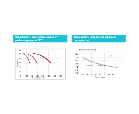 Аккумуляторная батарея Vektor Energy GP 12-7.2 75842 – изображение 2