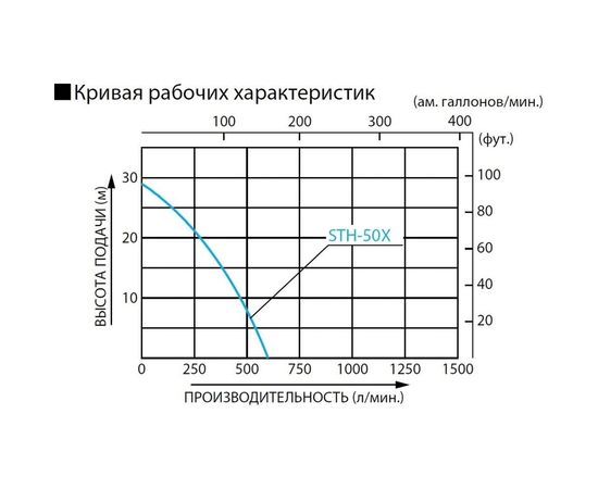 Мотопомпа KOSHIN STH-50X – изображение 2
