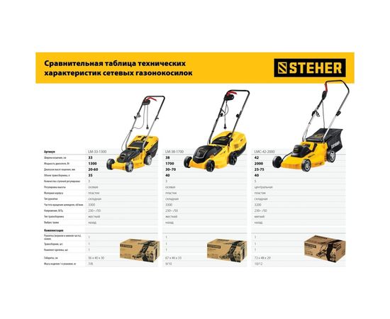 Сетевая газонокосилка STEHER 1700 Вт LM-38-1700 – изображение 6