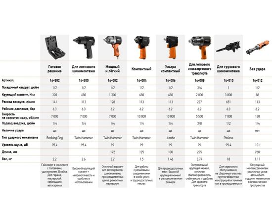 NEO Tools Гайковерт пневматический ударный 1/2" 680Нм 14-006 – изображение 5