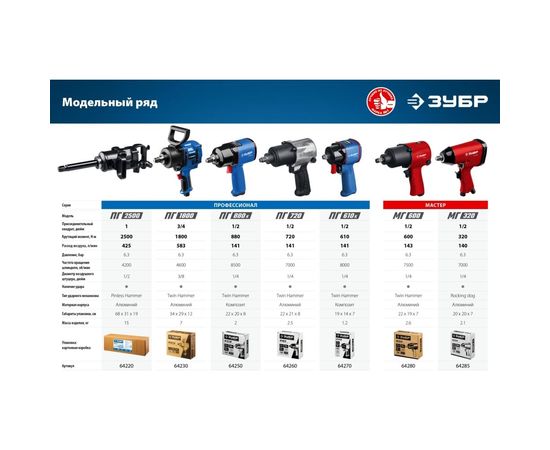 Ударный пневматический гайковерт ЗУБР ПГ-2500 64220 – изображение 4