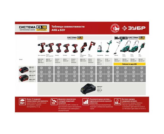 Аккумуляторная батарея ЗУБР 18В, Li-Ion, 4Ач, тип С1 АКБ-С1-18-4 – изображение 5