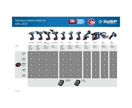 Бесщеточная дрель-шуруповерт ЗУБР Профессионал DB-201 – изображение 5