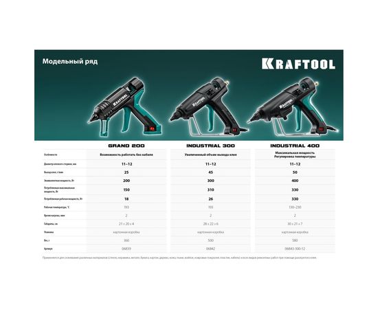 Электрический термоклеевой пистолет KRAFTOOL Industrial 300 06842 – изображение 7