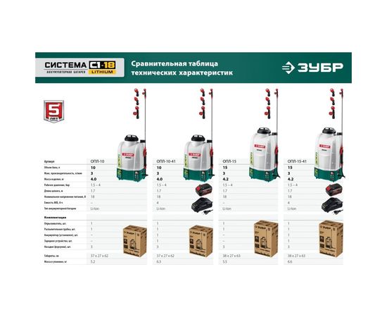 Аккумуляторный опрыскиватель ЗУБР 10 л ОПЛ-10 – изображение 18