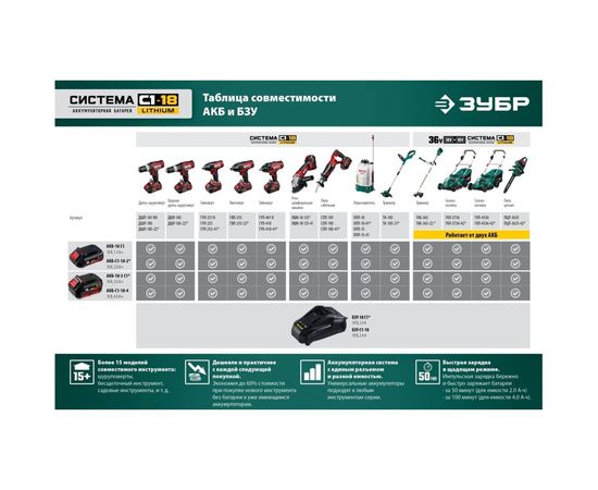 Аккумуляторный опрыскиватель ЗУБР 10 л ОПЛ-10 – изображение 17