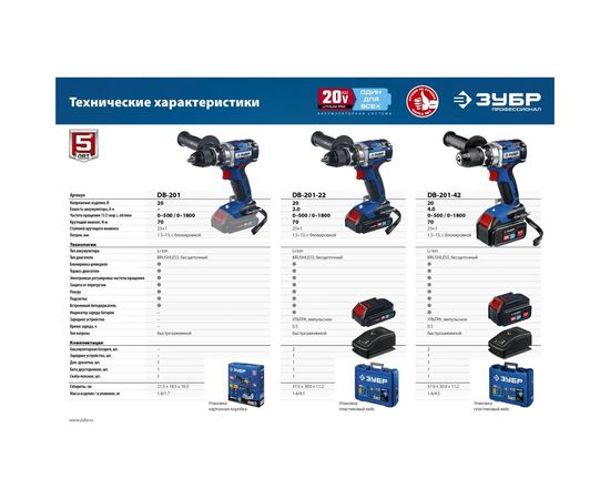 Бесщеточная дрель-шуруповерт ЗУБР Профессионал DB-201 – изображение 8
