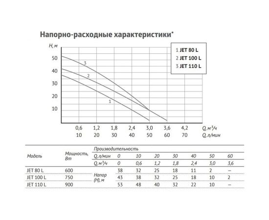 Адаптивная насосная станция Unipump АКВАРОБОТ JET 100 L гидроаккумулятор 2л 45190 – изображение 4