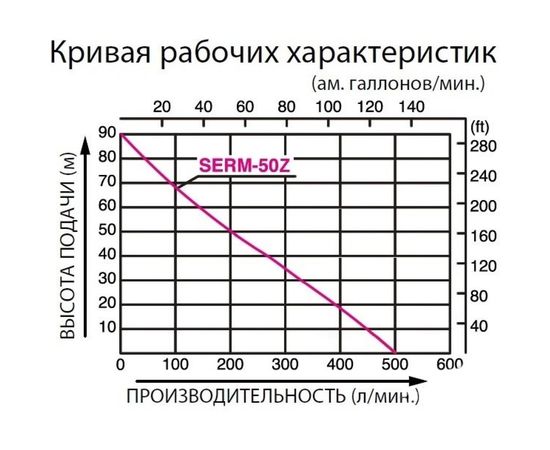 Бензиновая мотопомпа Koshin SERH-50Z o/s 100531956 – изображение 4