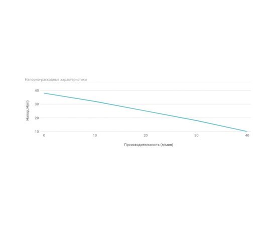 Адаптивная насосная станция UNIPUMP АКВАРОБОТ JS 80 гидроаккумулятор 2л 26536 – изображение 4