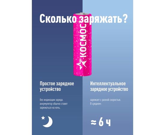 Аккумулятор Космос R6 NI-MH 2300 mAh 2BL KOCR6NIMH(2300MA)max – изображение 4