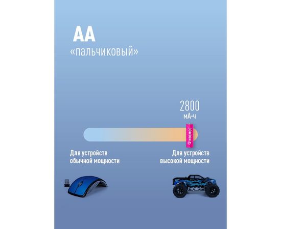 Аккумулятор КОСМОС R6 2800mAh Ni-MH 4 на блистере KOCR6NIMH2800mAh4BL – изображение 3