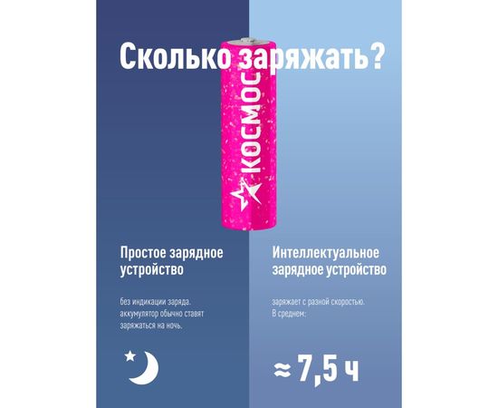 Аккумулятор КОСМОС R6 2800mAh Ni-MH 4 на блистере KOCR6NIMH2800mAh4BL – изображение 4