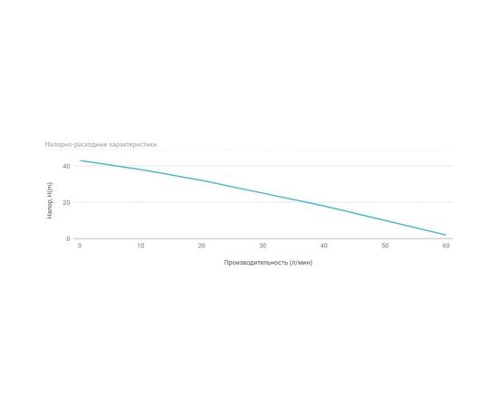 Адаптивная насосная станция UNIPUMP АКВАРОБОТ JET 100 S гидроаккумулятор 2л 65600 – изображение 4