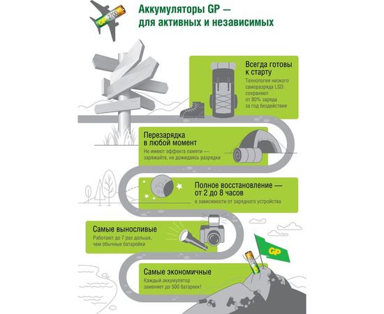 Аккумуляторные мизинчиковые батарейки ААА GP hr03 1000 mah/мач ni-mh 18 шт в упаковке 100AAAHC-B18 – изображение 4