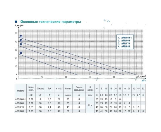 Вихревой насос AquamotoR ARQB 80 AR152004 – изображение 6