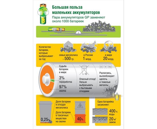 Аккумуляторные пальчиковые батарейки АА GP hr6 2100 mah/мАч, никель-металлгидрид ni-mh 12 штук в упаковке 210AAHC-B12 – изображение 8