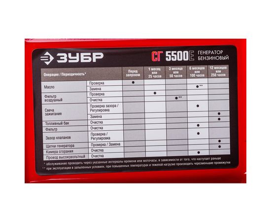Гибридный генератор бензин/газ с электростартером ЗУБР 5500 Вт, СГ-5500Е – изображение 9