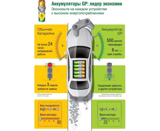 Аккумуляторные пальчиковые батарейки АА GP hr6 2100 mah/мАч, никель-металлгидрид ni-mh 12 штук в упаковке 210AAHC-B12 – изображение 9