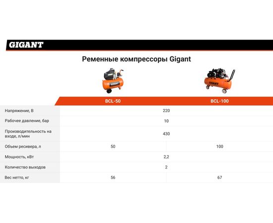 Ременной компрессор Gigant BCL-50 – изображение 4