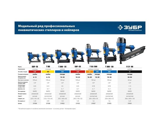 Пневматический нейлер для гвоздей ЗУБР Т300-50 31933 – изображение 5