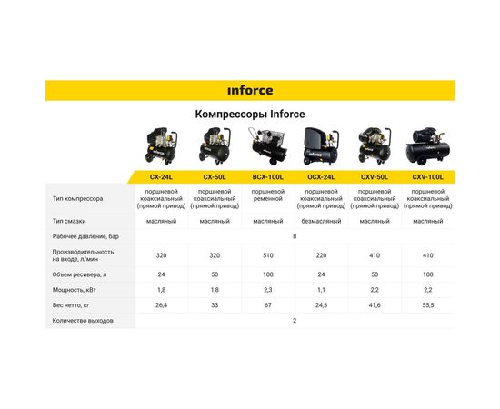 Безмасляный компрессор Inforce OCX-24L 04-06-32 – изображение 12
