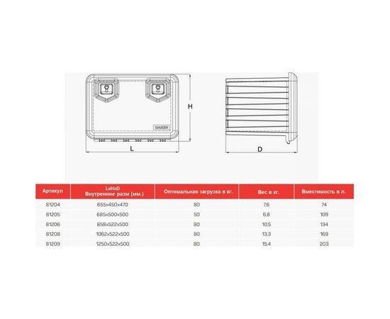 Ящик инструментальный DAKEN Arka 858 81206 – изображение 2