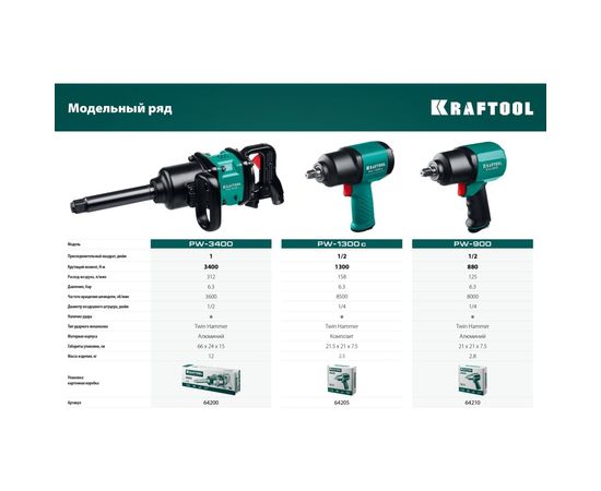 Ударный пневматический гайковерт KRAFTOOL PW-900, 1/2"" 64210 – изображение 6
