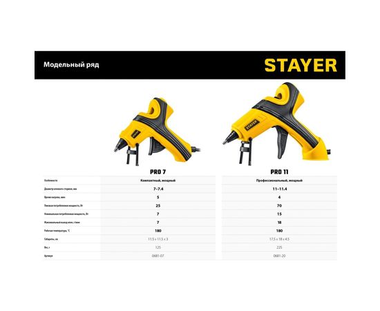Электрический термоклеевой пистолет STAYER Pro 7 0681-07 – изображение 4