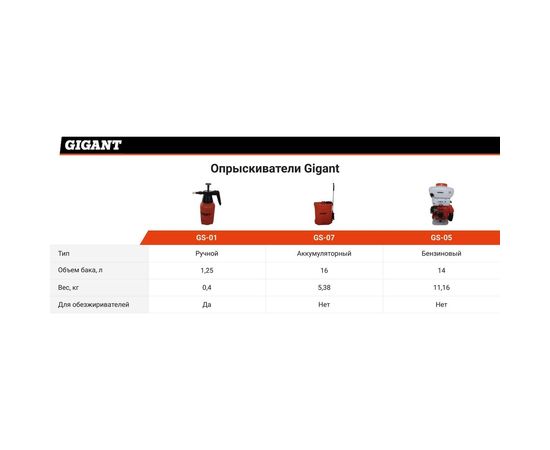 Ранцевый аккумуляторный опрыскиватель Gigant 16 л GS-07 – изображение 2