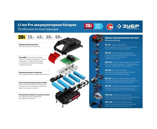 Аккумуляторная батарея ЗУБР Профессионал 20В, Li-Ion, 4Ач, тип T7 ST7-20-4 – изображение 9