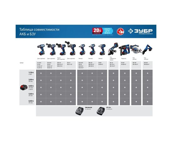 Аккумуляторная батарея ЗУБР Профессионал 20В, Li-Ion, 4Ач, тип T7 ST7-20-4 – изображение 7