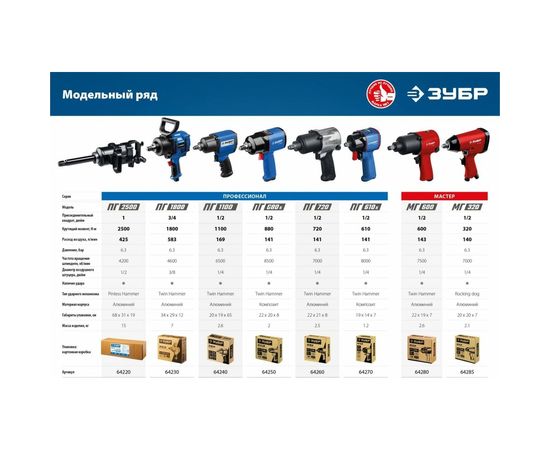 Ударный пневматический гайковерт ЗУБР ПГ-1100 1/2"", 1100 Нм 64240 – изображение 7