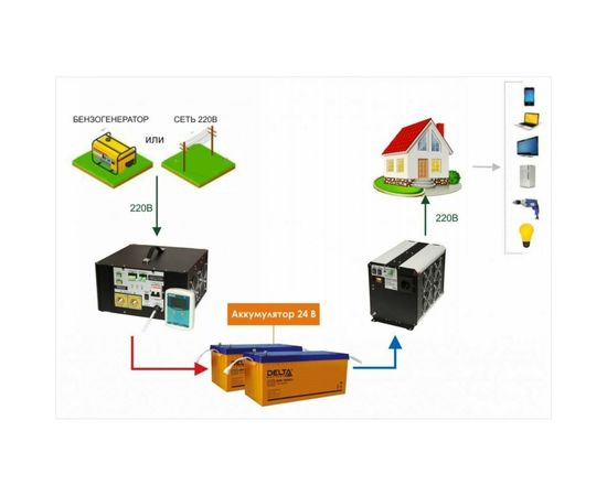 Инвертор-преобразователь напряжения СИБКОНТАКТ СибВольт 4024У DC/AC 24/220 В, 4000 Вт Я000009455 – изображение 4