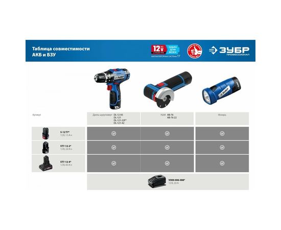 Аккумуляторная батарея ЗУБР Профессионал 12В, Li-Ion, 2Ач, тип T7 ST7-12-2 – изображение 5