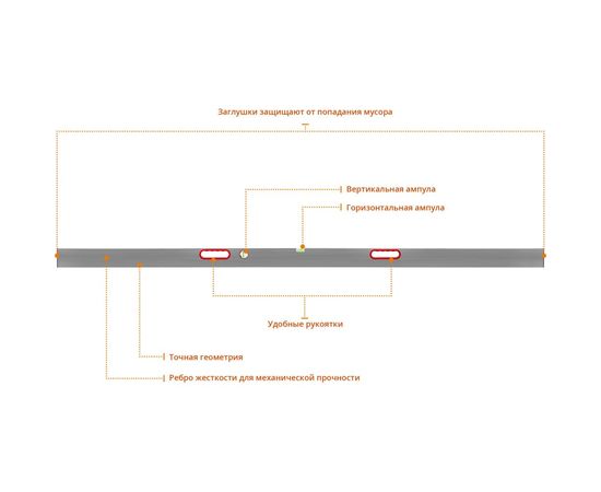 Правило-уровень с ручками СИБИН 2.5 м 10726-2.5 – изображение 3
