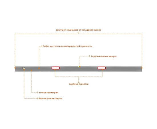 Правило-уровень с ручками СИБИН 2 м 10726-2.0 – изображение 3