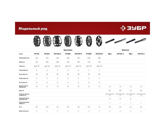 Окучник дисковый раздвижной ОК-3 для мотоблоков без сцепки ЗУБР 707101-3 – изображение 4
