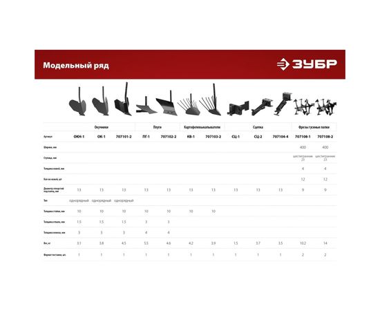 Окучник дисковый раздвижной ОК-3 для мотоблоков без сцепки ЗУБР 707101-3 – изображение 5