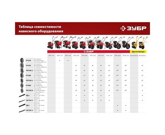 Окучник дисковый раздвижной ОК-3 для мотоблоков без сцепки ЗУБР 707101-3 – изображение 6