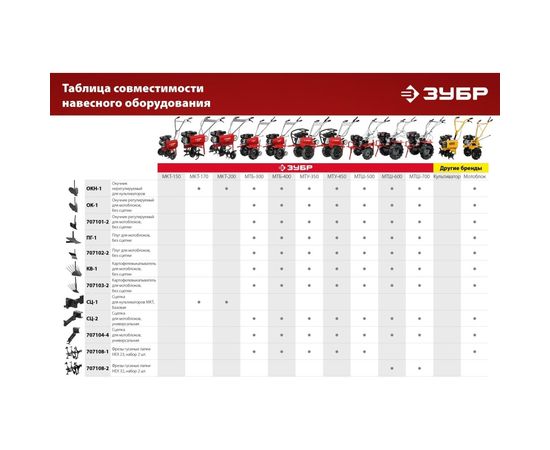 Окучник дисковый раздвижной ОК-3 для мотоблоков без сцепки ЗУБР 707101-3 – изображение 7
