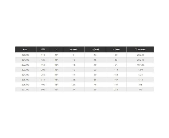 Отвод Ostendorf наружной канализации 500 мм, 15 градусов 227200 – изображение 3